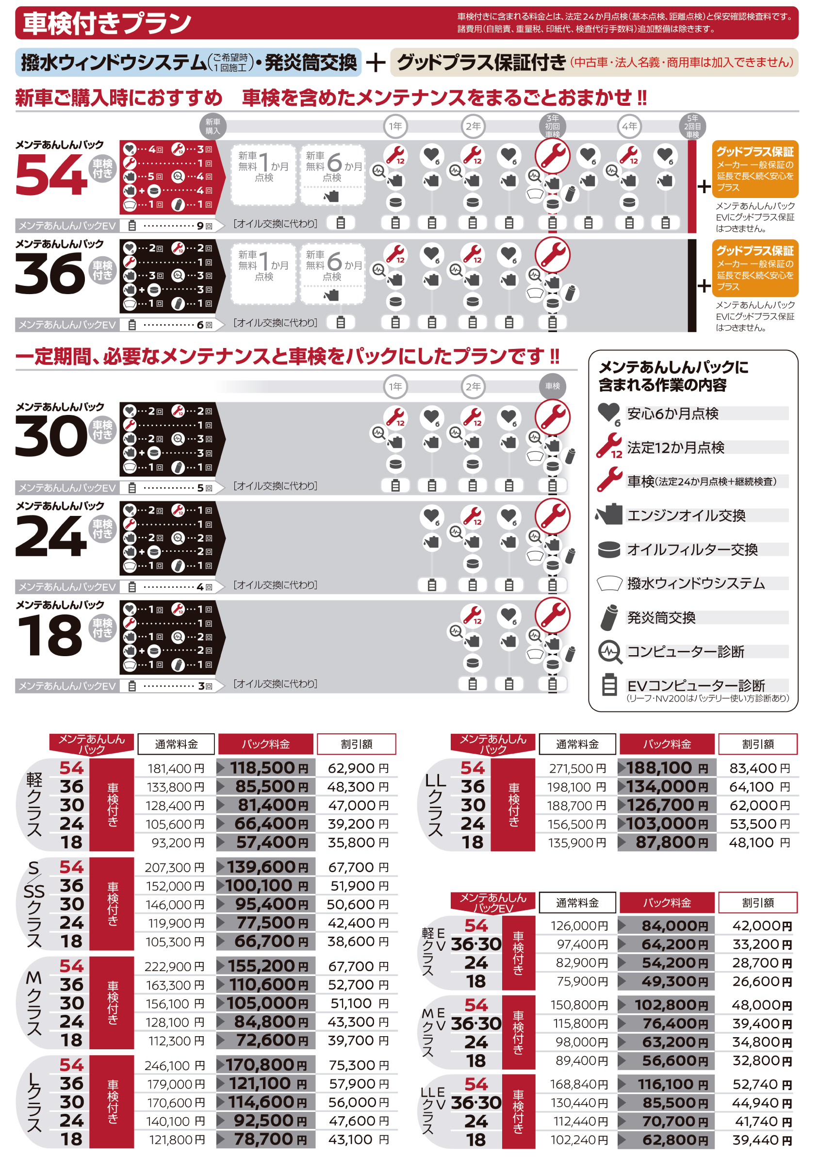 車検付きプラン