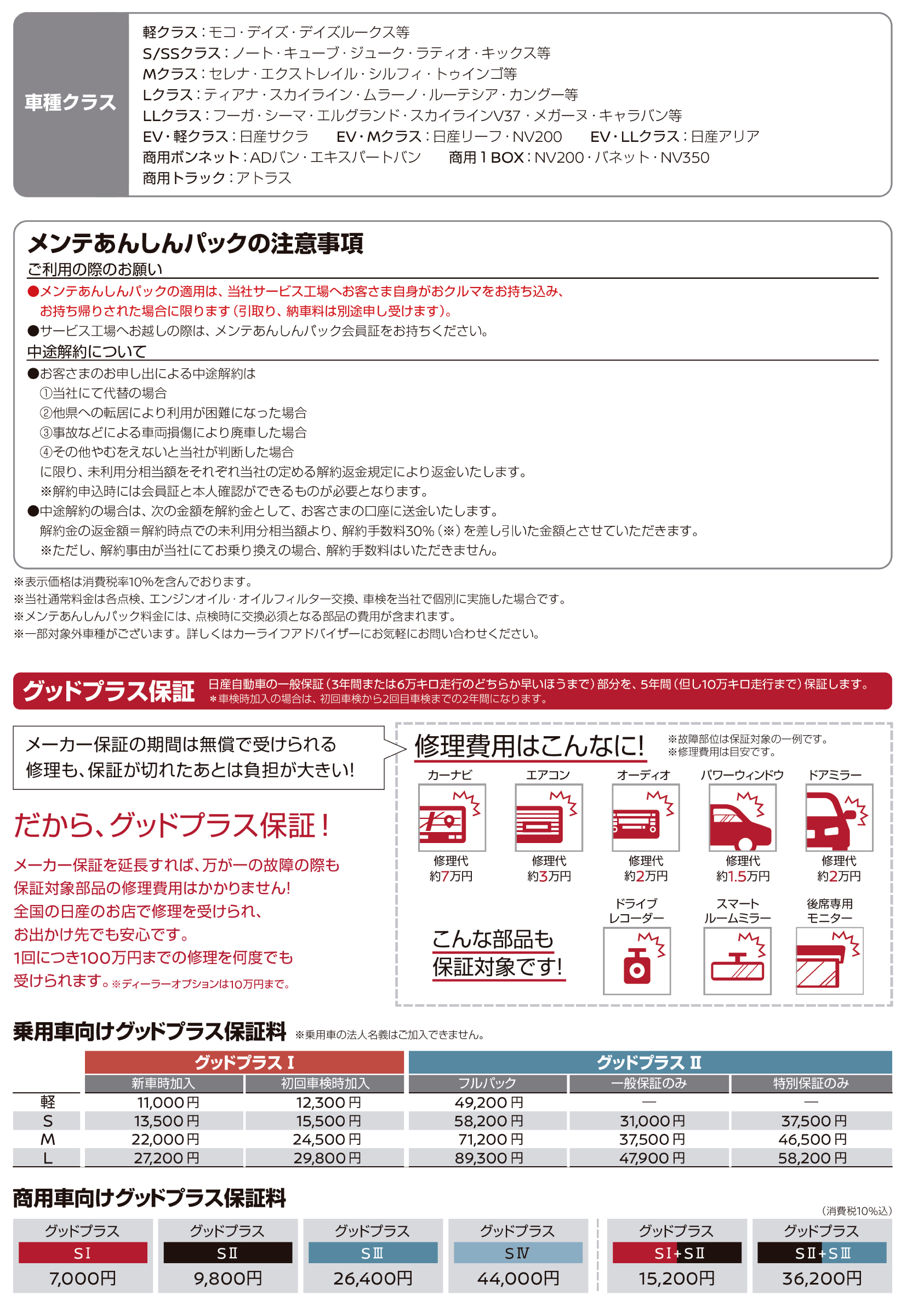 車種クラス表・注意事項・グッドプラス保証